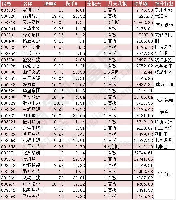 2023年4月14日漲停個(gè)股