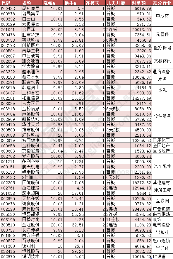 2023年5月26日漲停數(shù)據(jù)