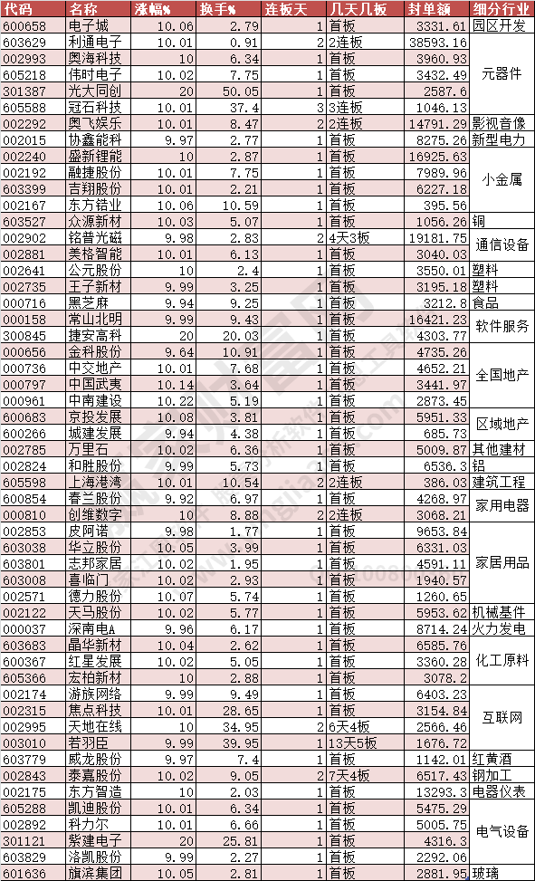 2023年6月2日漲停數(shù)據(jù)