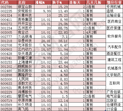 2023年8月14日漲停數(shù)據(jù)