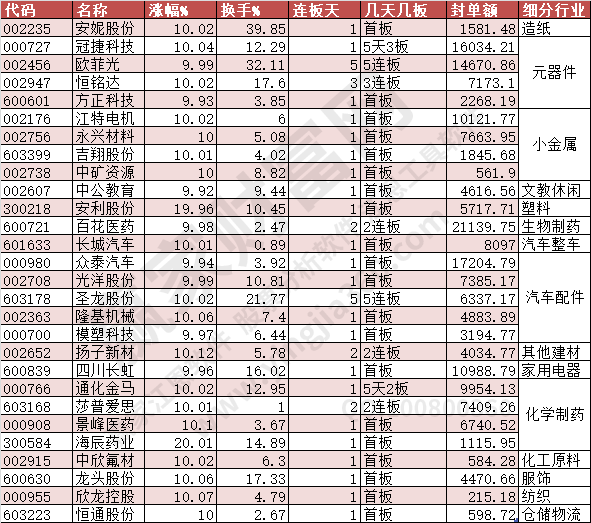 2023年10月12日漲停數據