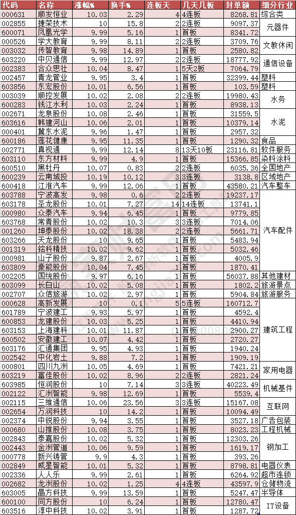 2023年10月25日漲停數(shù)據(jù)