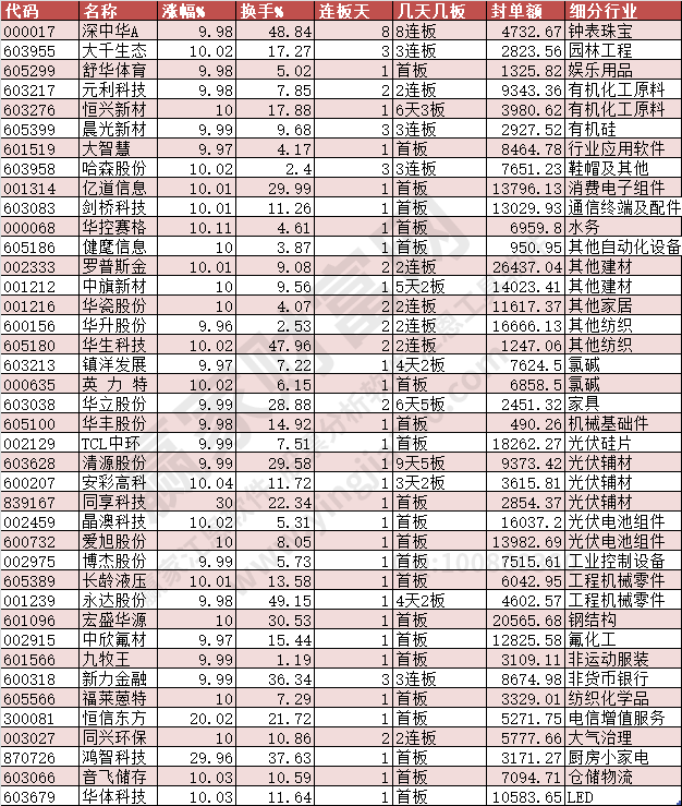 2024年1月18日漲停數(shù)據(jù)