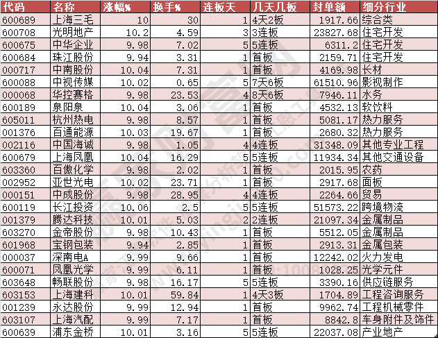 2024年1月29日漲停數(shù)據(jù)