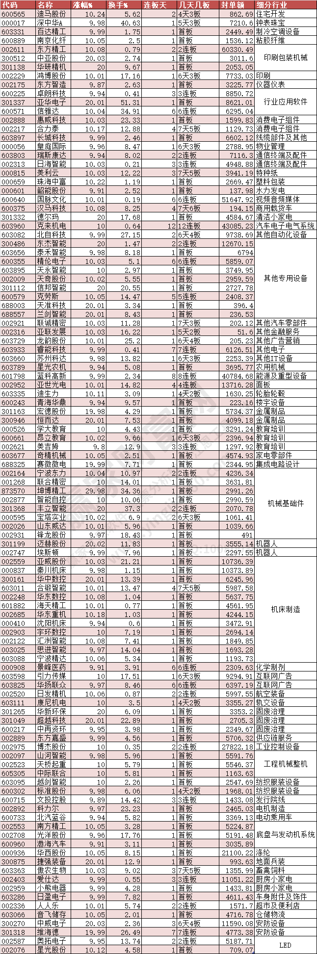 2024年2月26日漲停數據