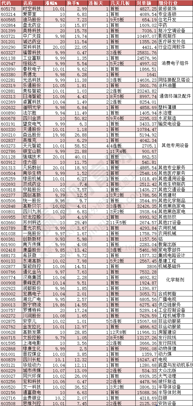 2024年3月4日漲停數(shù)據(jù)