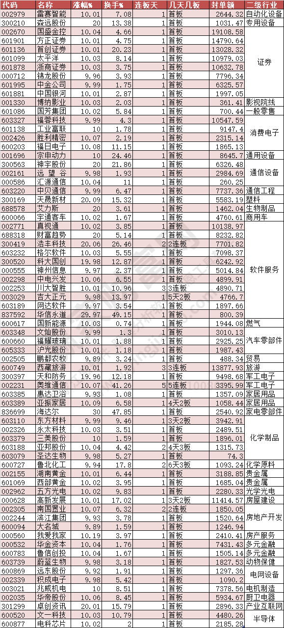 2024年4月26日漲停數據