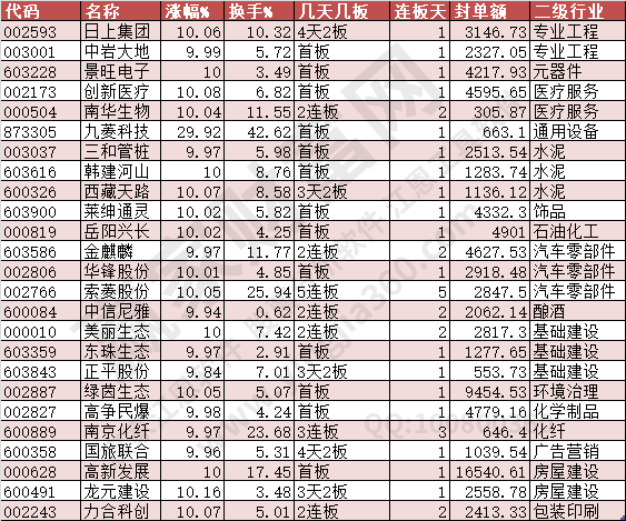 2024年6月21日漲停數(shù)據(jù)