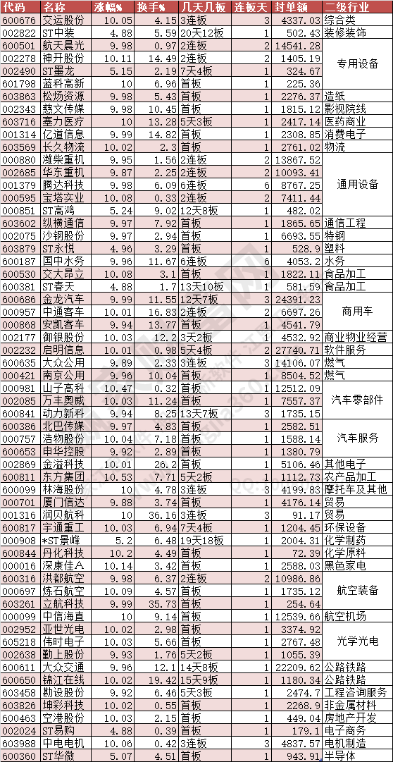 2024年7月29日漲停數(shù)據(jù)