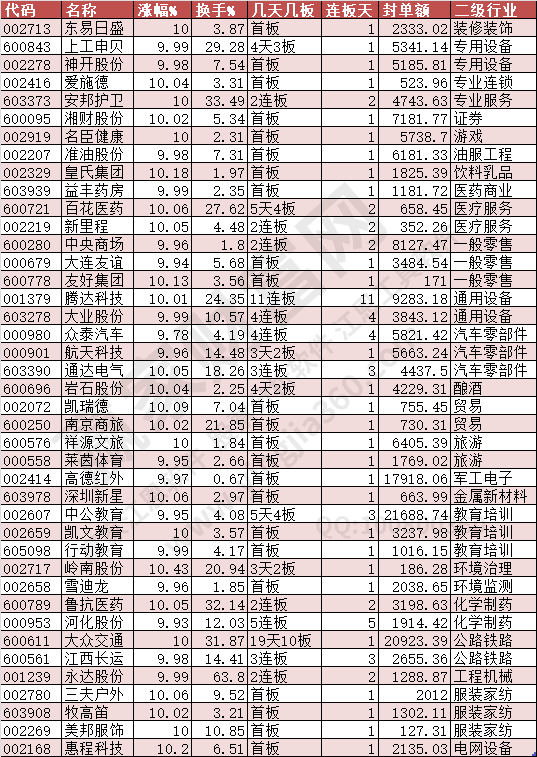 2024年8月5日漲停數據