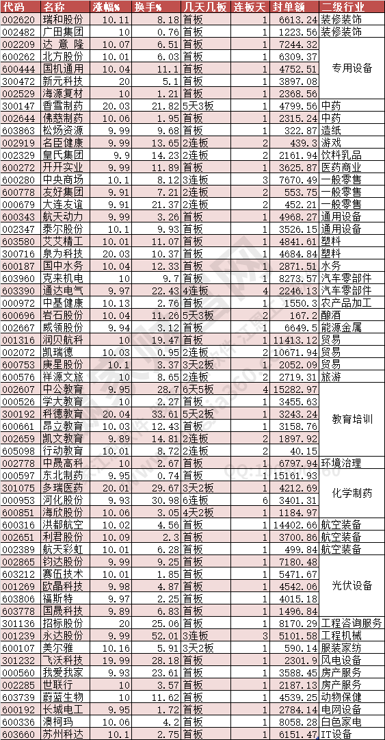 2024年8月6日漲停數(shù)據(jù)