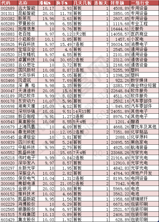 2024年9月3日漲停數(shù)據(jù)