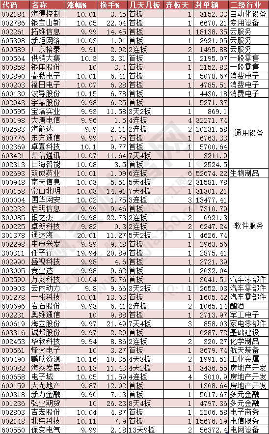 2024年9月20日漲停數(shù)據(jù)