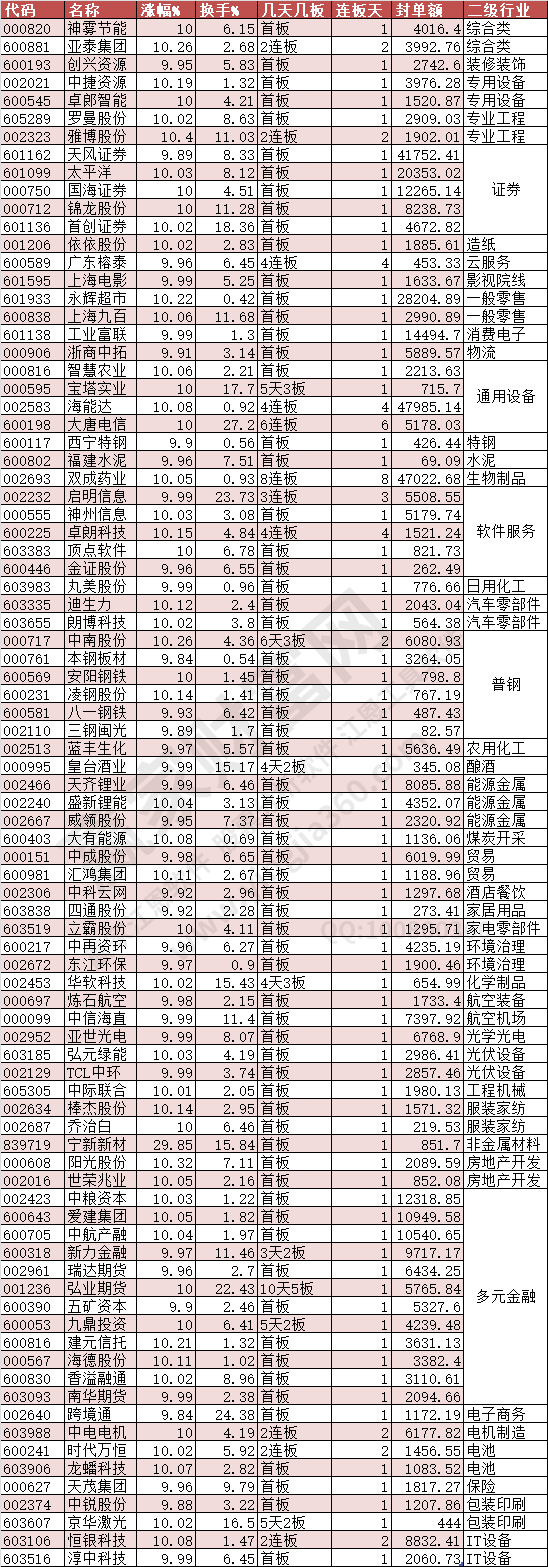 2024年9月24日漲停數(shù)據(jù)